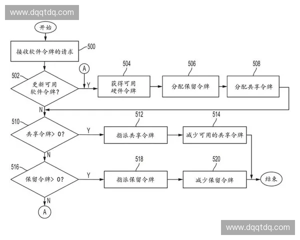 基于定点稳定理论的系统优化与应用研究